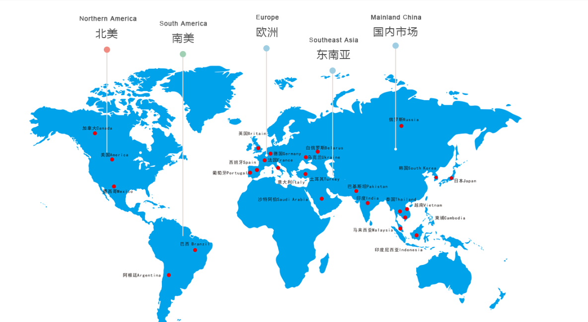 Export Overview