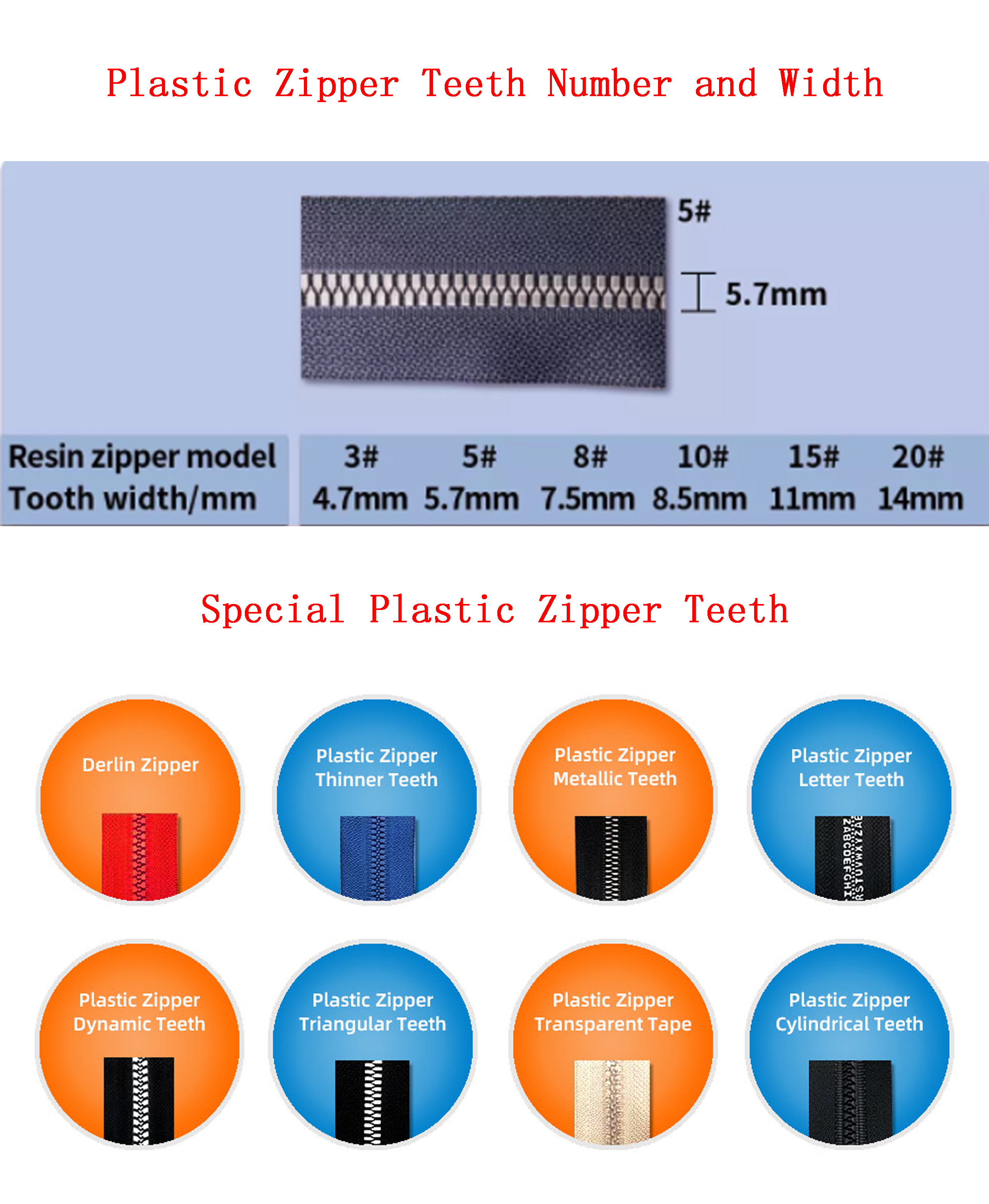 Plastic zipper teeth number and special teeth
